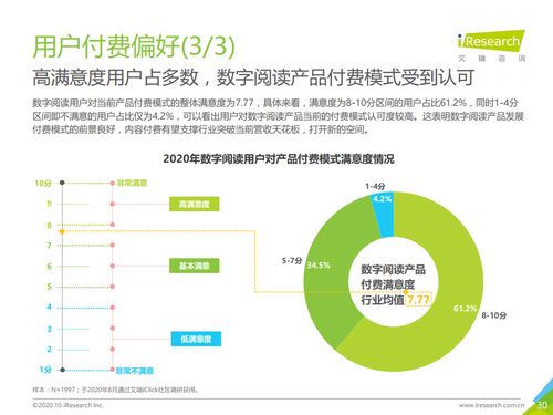 艾瑞咨询 2020年中国数字阅读产品营销洞察报告 